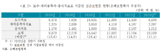 캡처