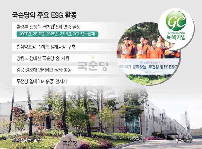국순당 ESG