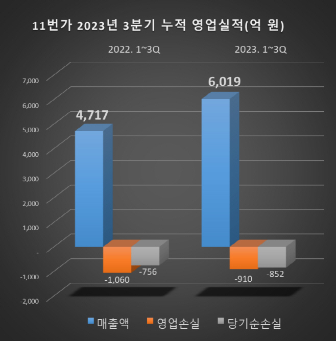 11번가 그래픽