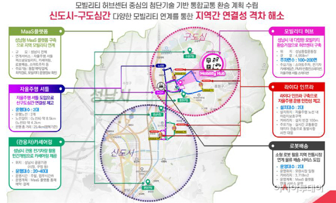 성남 모빌리티 특화