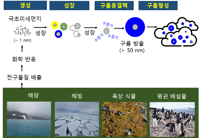 noname01로