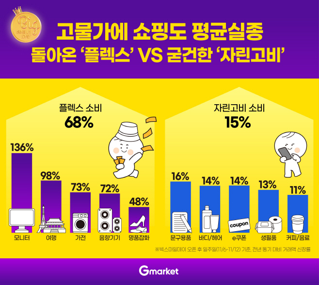 G마켓