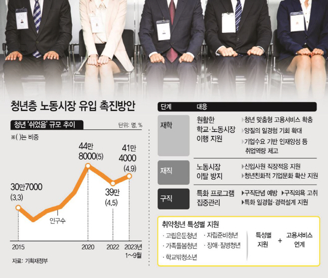 교육개혁
