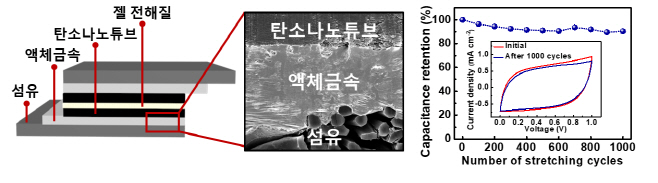 과기대연구