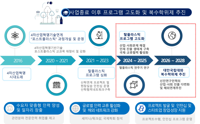 시립대녹색
