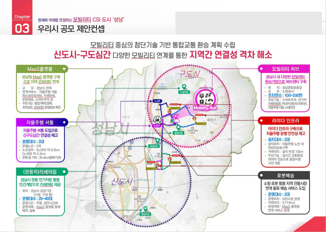 미래산업과-성남시 첨단 모빌리티 특화도시 공모 제안컨셉