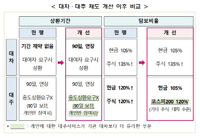 공매도