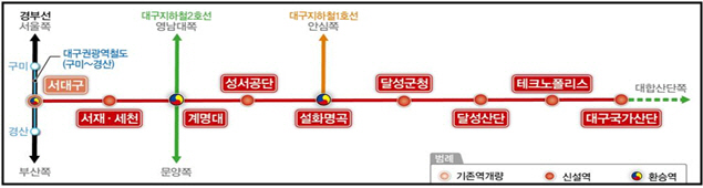 대구산업선 철도건설사업 개요