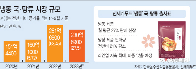 신세계푸드 냉동국 그래픽