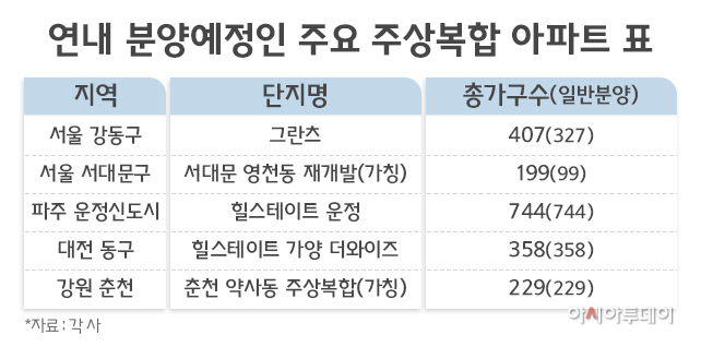 연내 분양 예정인 주요 주상복합 아파트 표