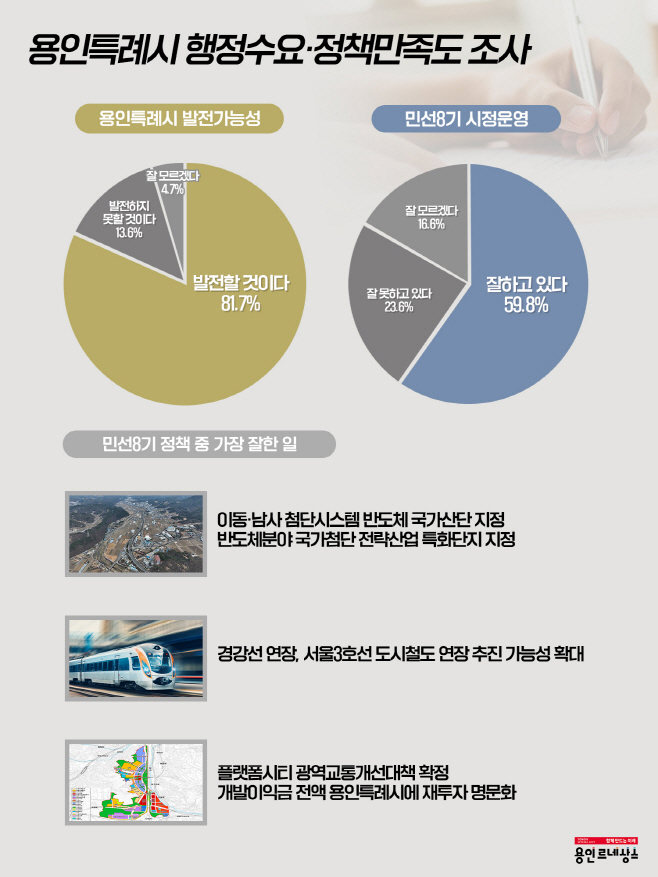 포