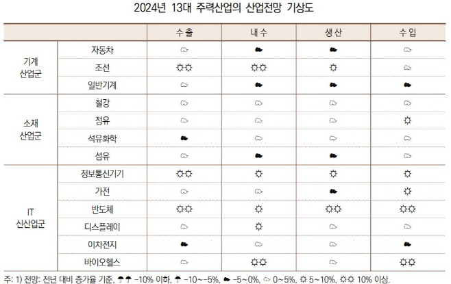 제목 없음