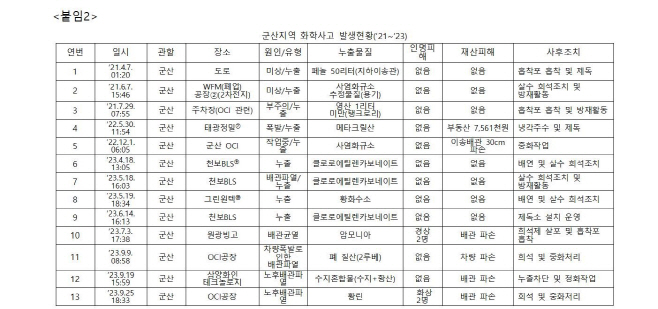 이차전지산업 환경오염 오현숙의원,