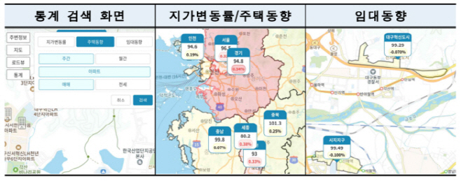 부동산정보앱 새단장, 통계 시각화 기능 추가 예시 모습. 한국