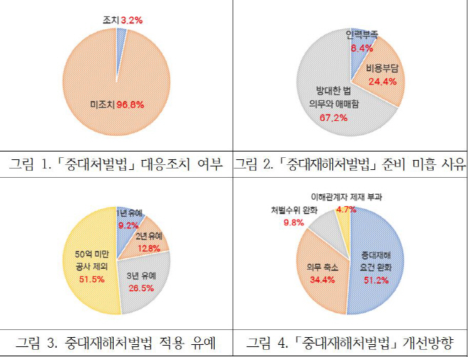 중대재해처벌법