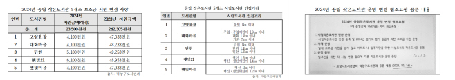 협의·대책 수립 없이 약 80%에 가까운 예산 지원 삭감 공문 달