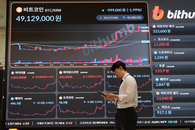 현물 ETF 승인 기대감에 비트코인 강세 지속