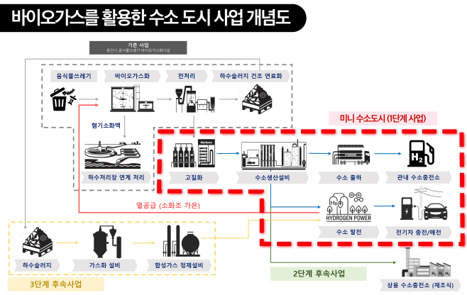 포