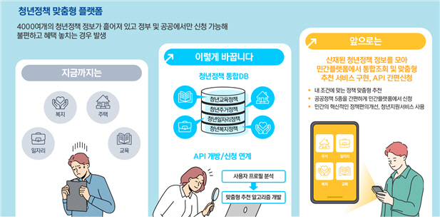 2023 대한민국 정부 박람회 청년정책 맞춤형 플랫폼