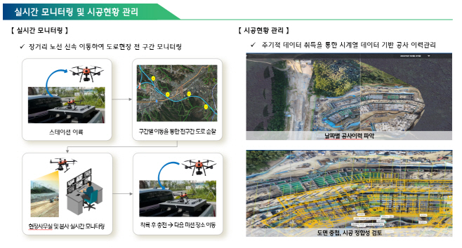첨부. 스마트건설 챌린지 수상 기술 이미지