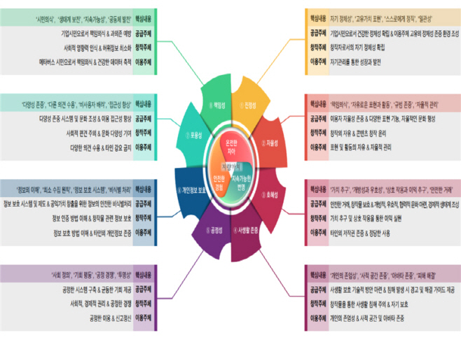 메타버스 실천윤리(안) 개요