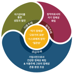 메타버스 실천윤리 적용 예시