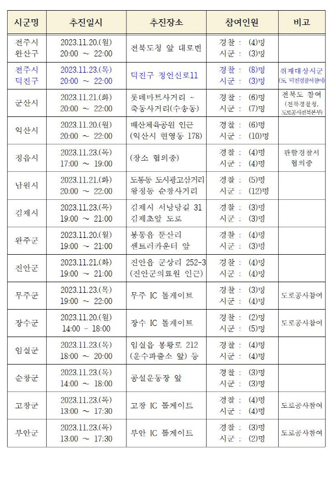 체납차량 유관기관 합동단속 계획 진짜