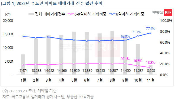 수도권