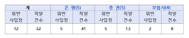 고용노동부
