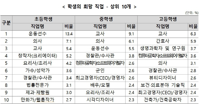 희망직업