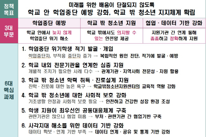 위기청소년