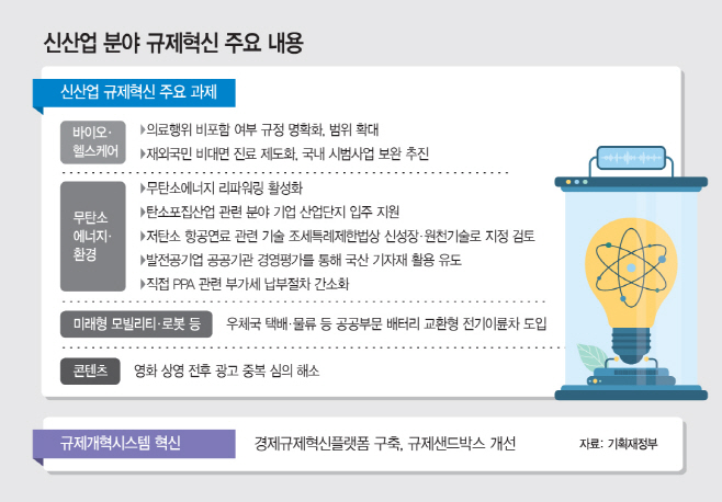 basic_2022