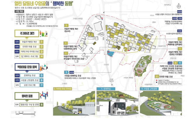 6. 수동 도시재생사업 구상도