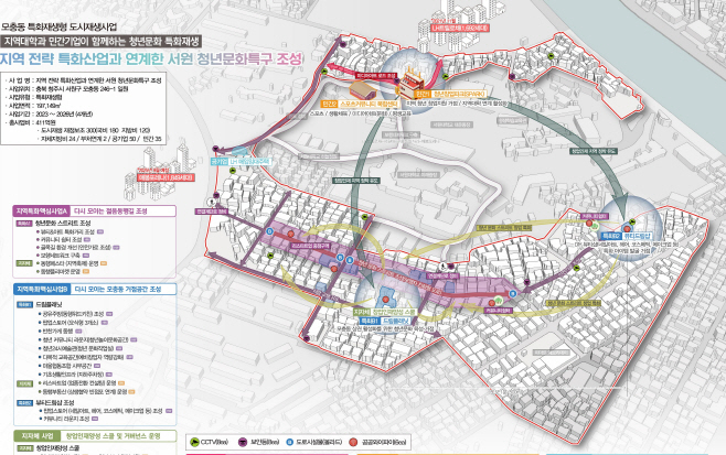 7. 모충동 도시재생사업 구상도