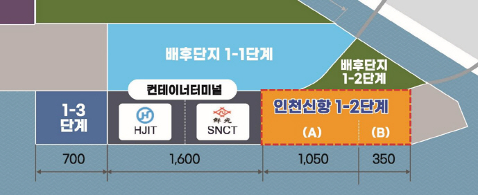 (사진) 인천신항 1-2단계 컨테이너부두 위치도