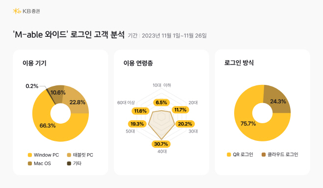 [KB증권 보도자료]