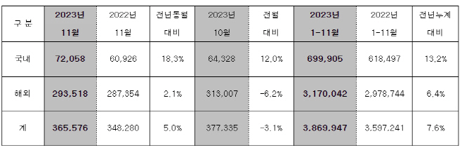 현대차그룹2222