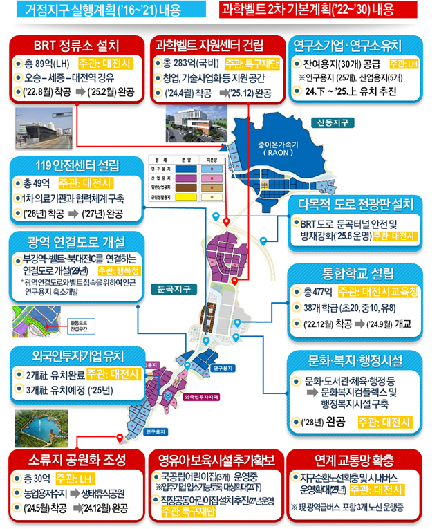 과기정통부 국제과학비즈니스벨트 조성 실행계획