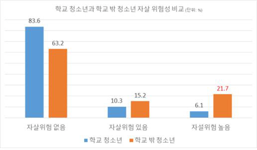 위기청소년1