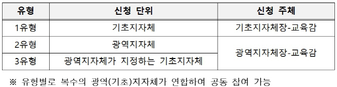 특구
