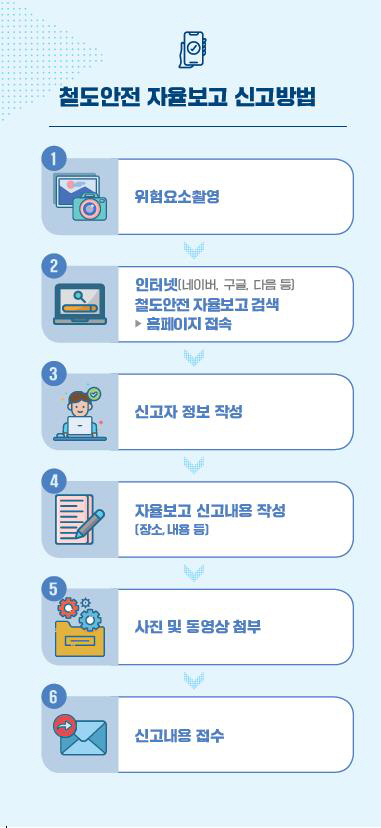 철도안전 자율보고 리플릿