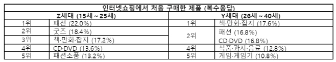 캡처