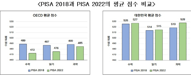 피사한국