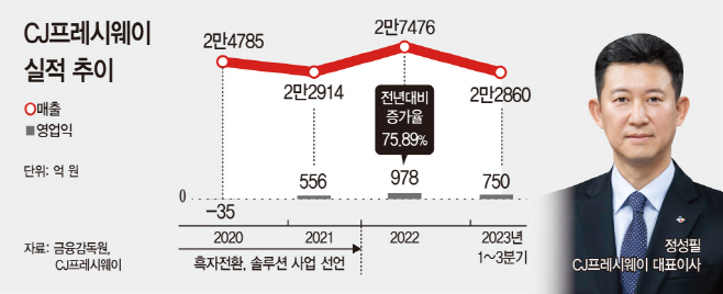 basic_2021