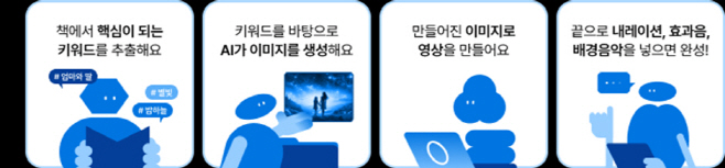 AI 오브제북 제작 과정./제공=밀리의서재