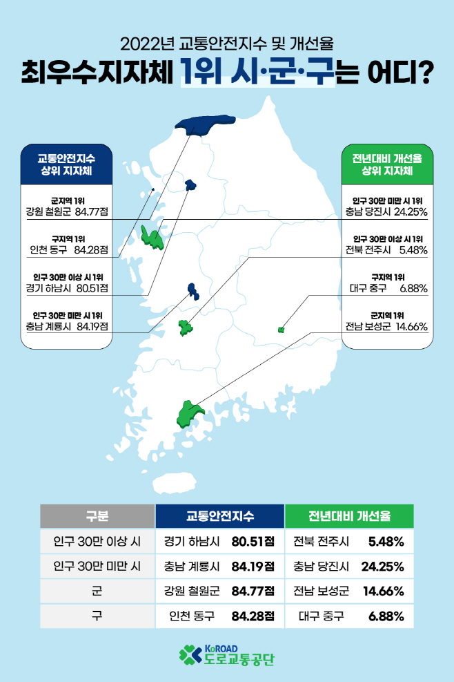 2022 교통안전지수 인포그래픽