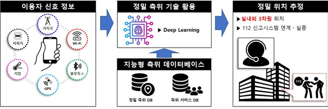 과기정통부 범죄안전 기술시연 그래픽