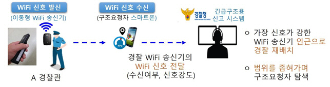 과기정통부 '지능형 CCTV) 영상분석 기술' 시연 내용