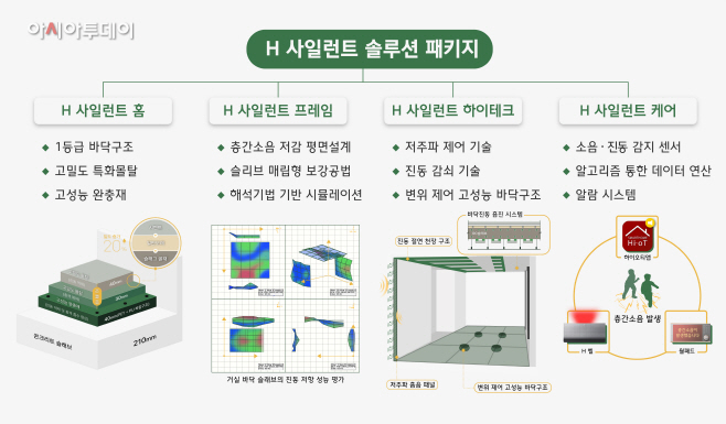 [첨부]1.H 사일런트 솔루션 패키지