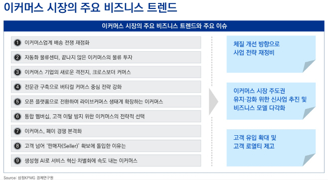삼정
